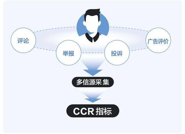 全年攔截百億違規(guī)素材 巨量引擎筑牢廣告安全防線