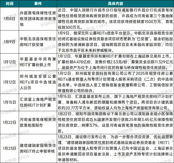 2026年1月中國住房租賃企業(yè)規(guī)模排行榜