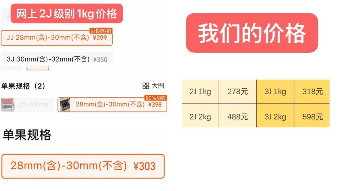 快放假了，美食公司都買些什么好吃年貨回家？