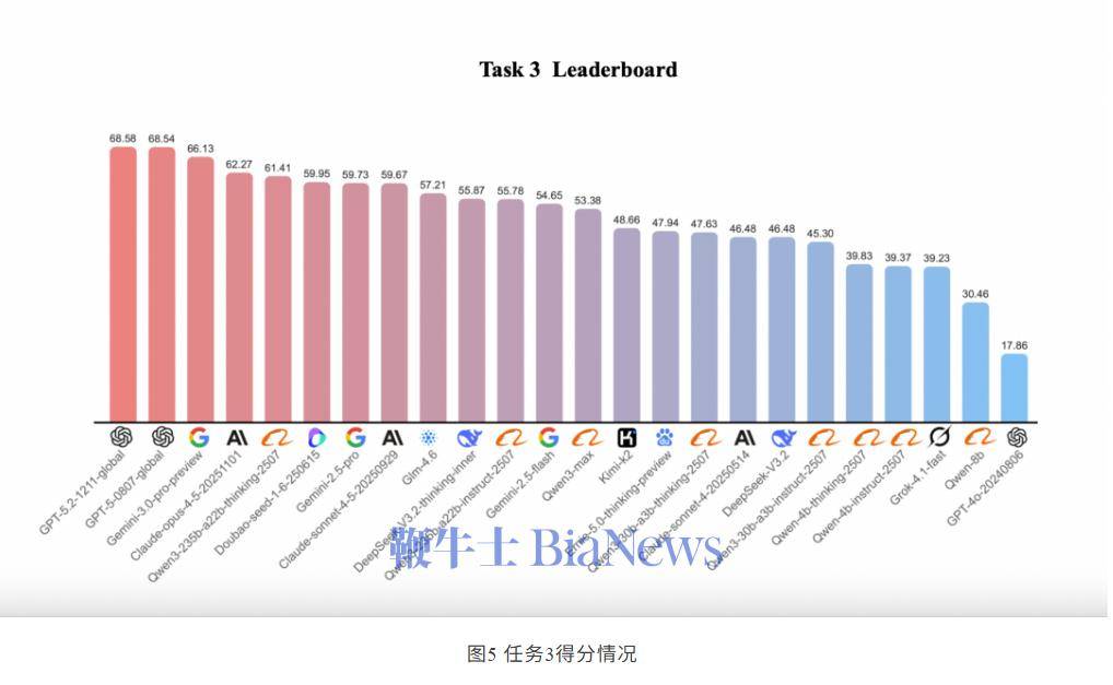 千問發(fā)布法律大模型評測基準(zhǔn)PLaw Bench