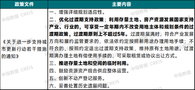 2026年1月中國住房租賃企業(yè)規(guī)模排行榜