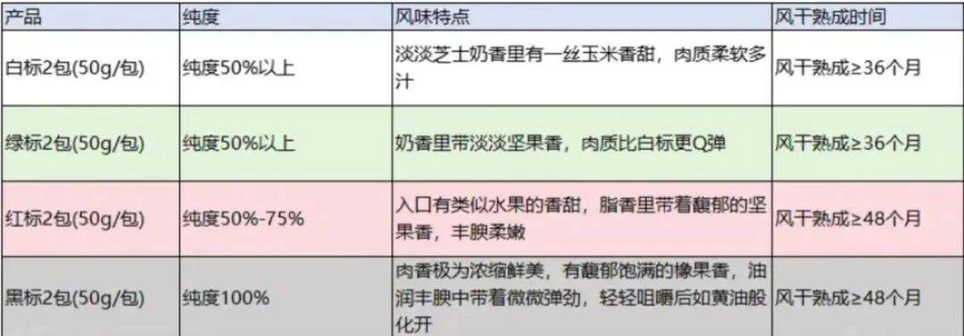 快放假了，美食公司都買些什么好吃年貨回家？