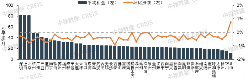 2026年1月中國住房租賃企業(yè)規(guī)模排行榜