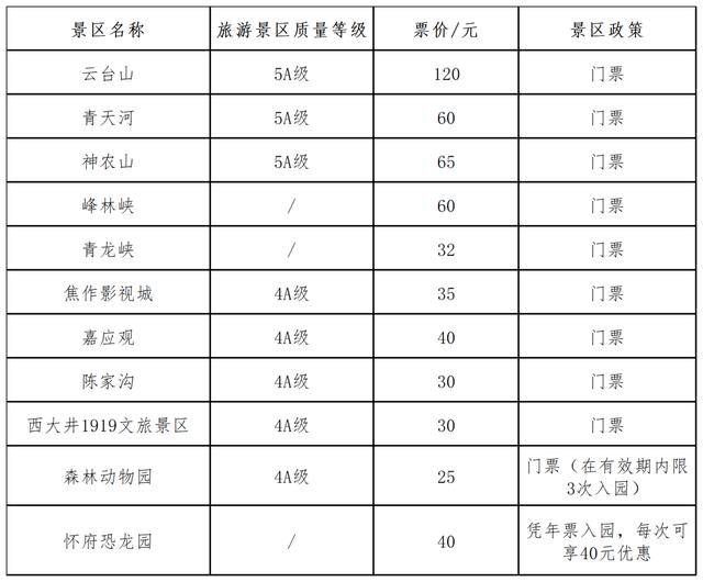 惠民來襲！2026 焦作旅游年票即將發(fā)售