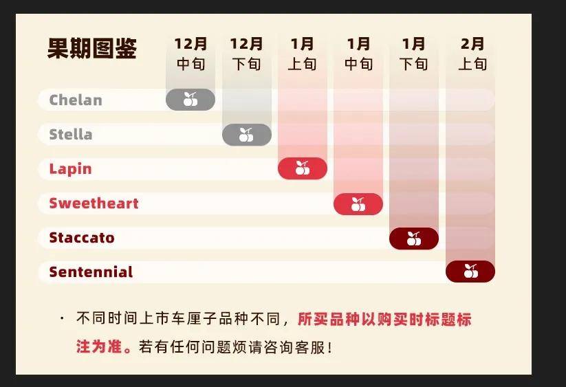 快放假了，美食公司都買些什么好吃年貨回家？