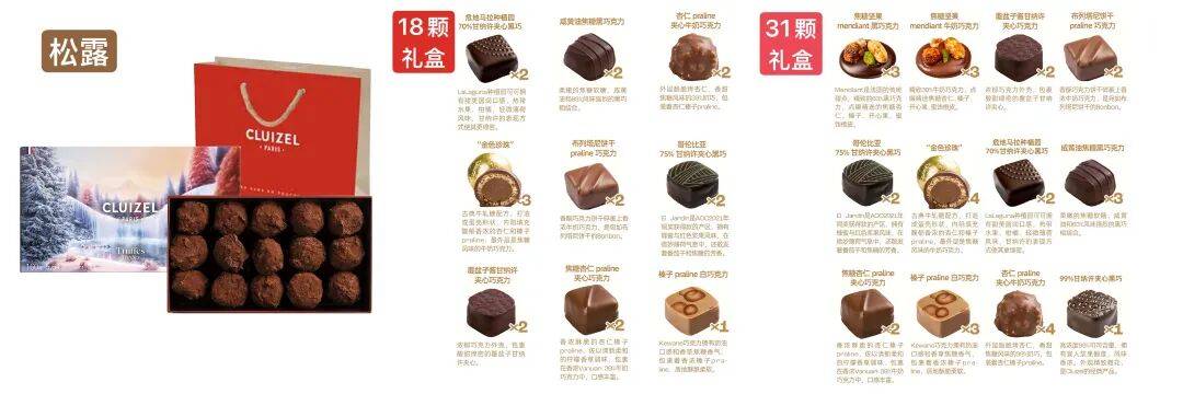 快放假了，美食公司都買些什么好吃年貨回家？