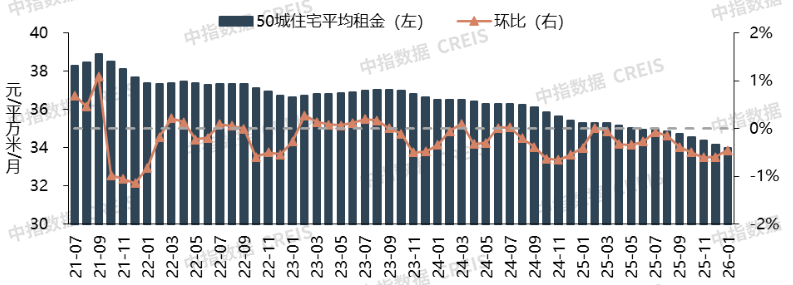 2026年1月中國住房租賃企業(yè)規(guī)模排行榜