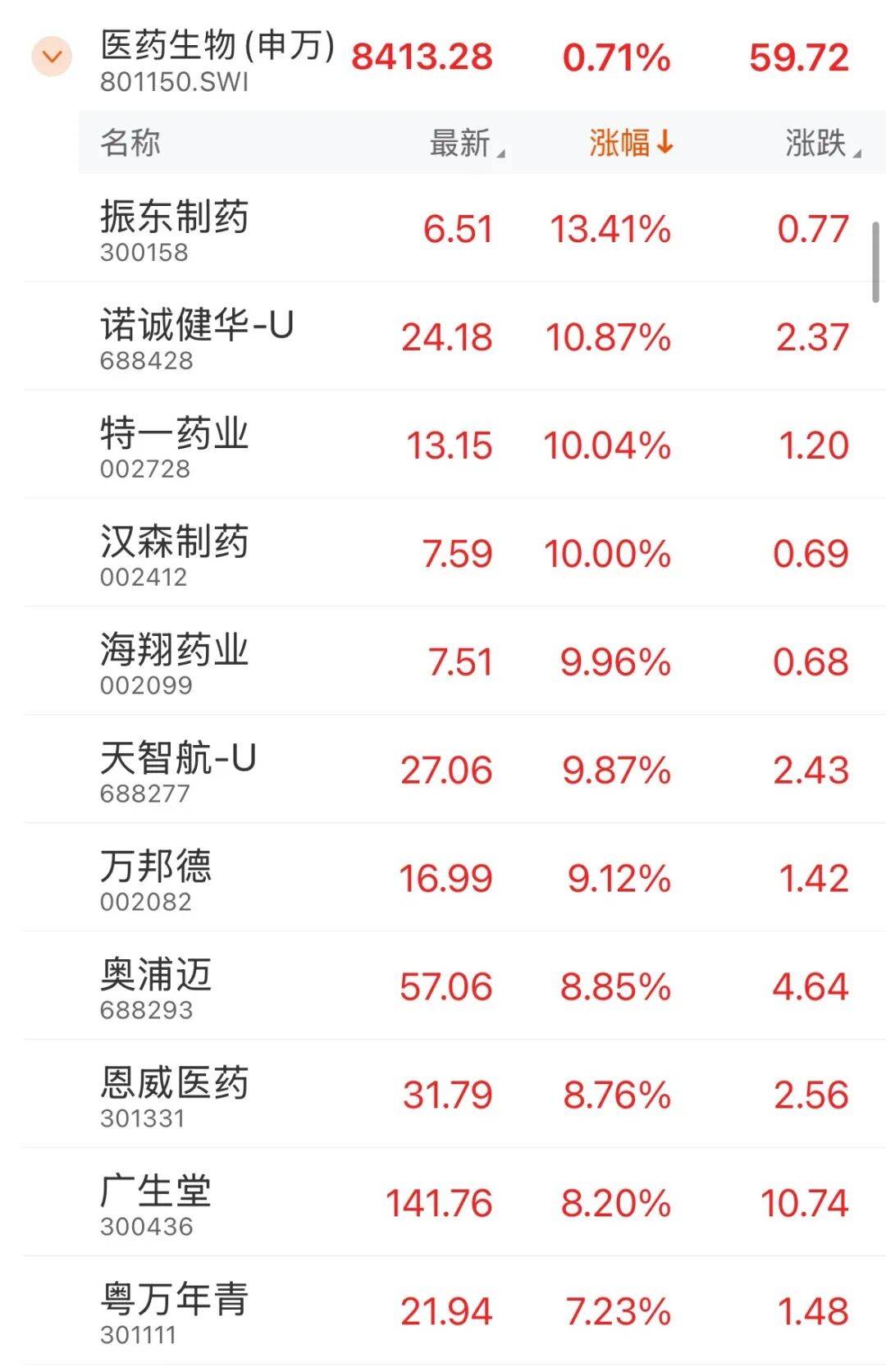 002830，昨天“天地板”，今天“地天板”