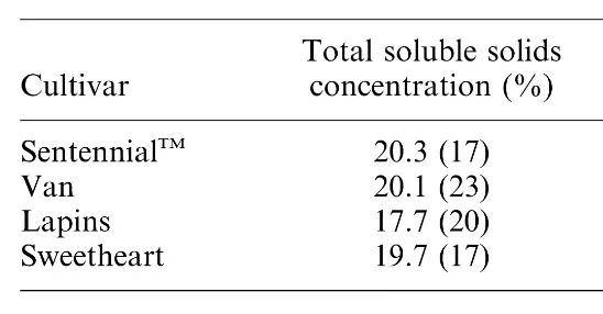 快放假了，美食公司都買些什么好吃年貨回家？
