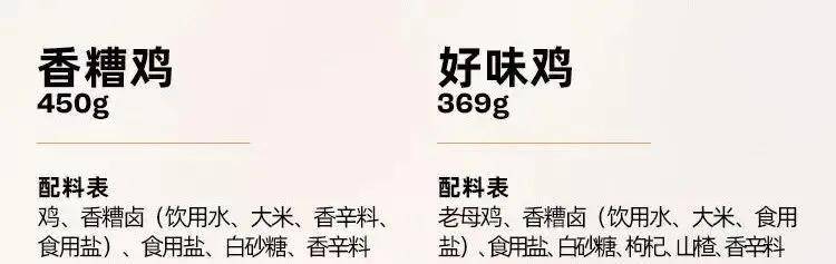 快放假了，美食公司都買些什么好吃年貨回家？