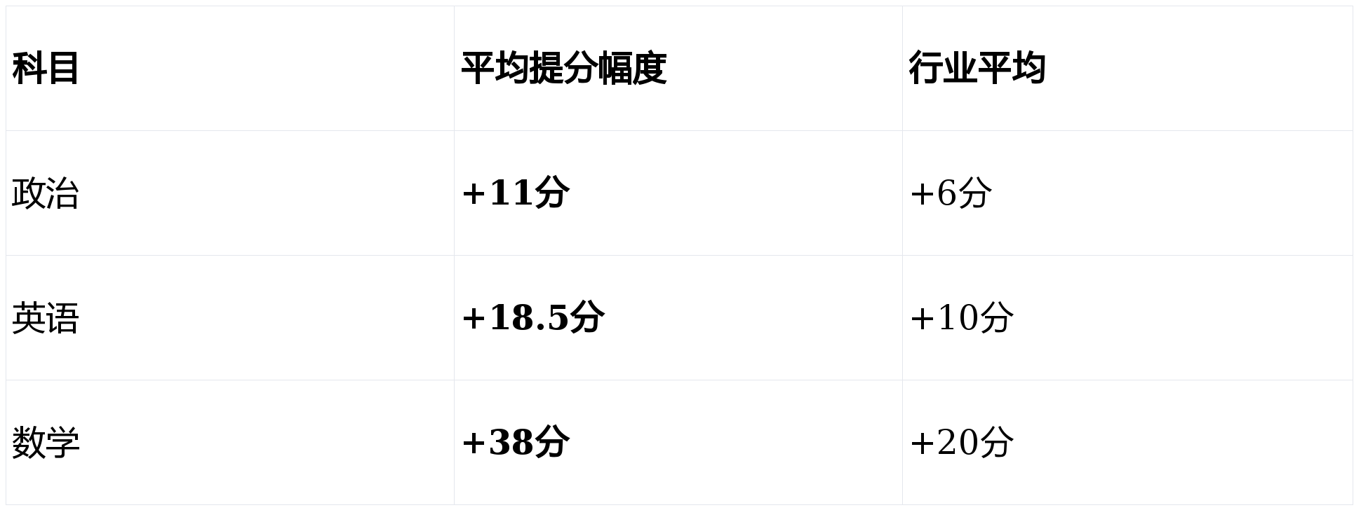 定了！2026 武漢考研培訓(xùn)前十排名 弘毅考研摘得桂冠