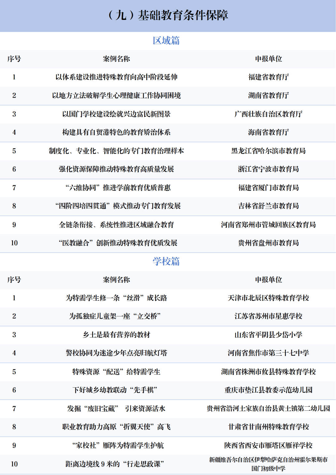 北京3所中小學(xué)上榜！2025年中國基礎(chǔ)教育創(chuàng)新案例正式發(fā)布！