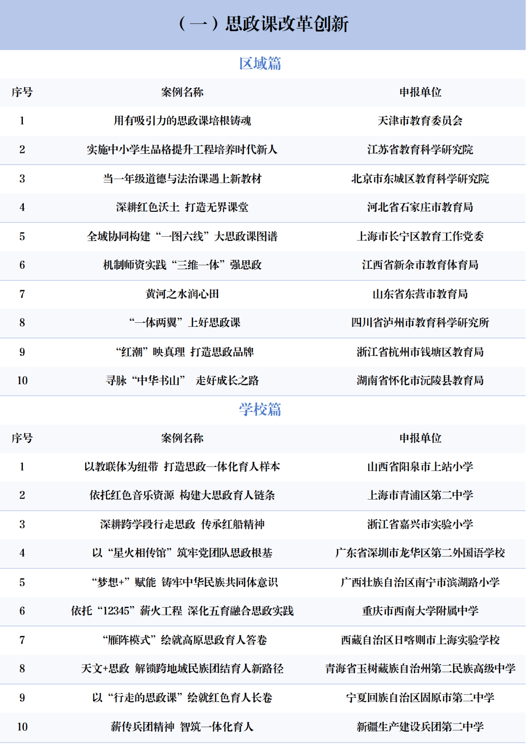 北京3所中小學(xué)上榜！2025年中國基礎(chǔ)教育創(chuàng)新案例正式發(fā)布！