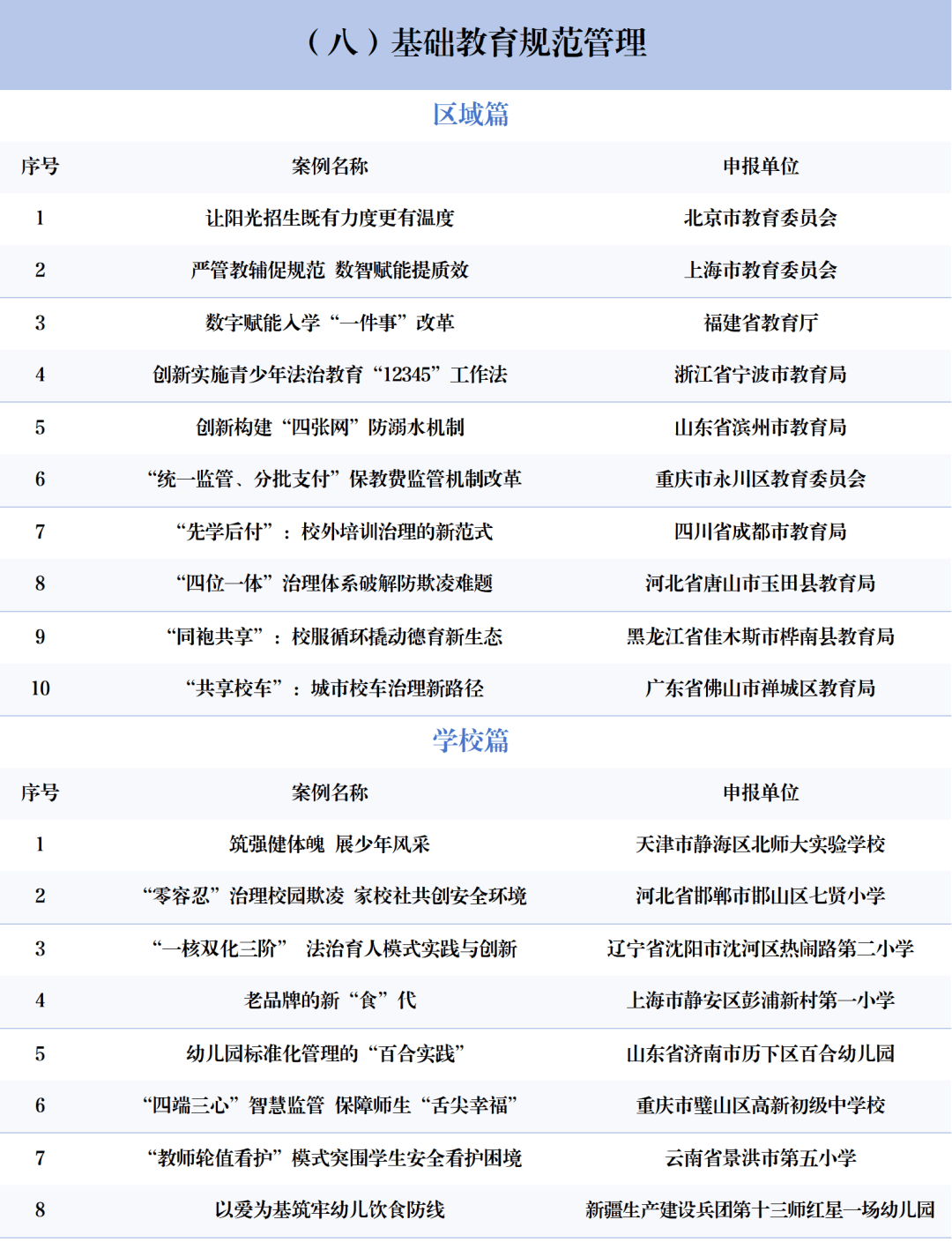 北京3所中小學(xué)上榜！2025年中國基礎(chǔ)教育創(chuàng)新案例正式發(fā)布！