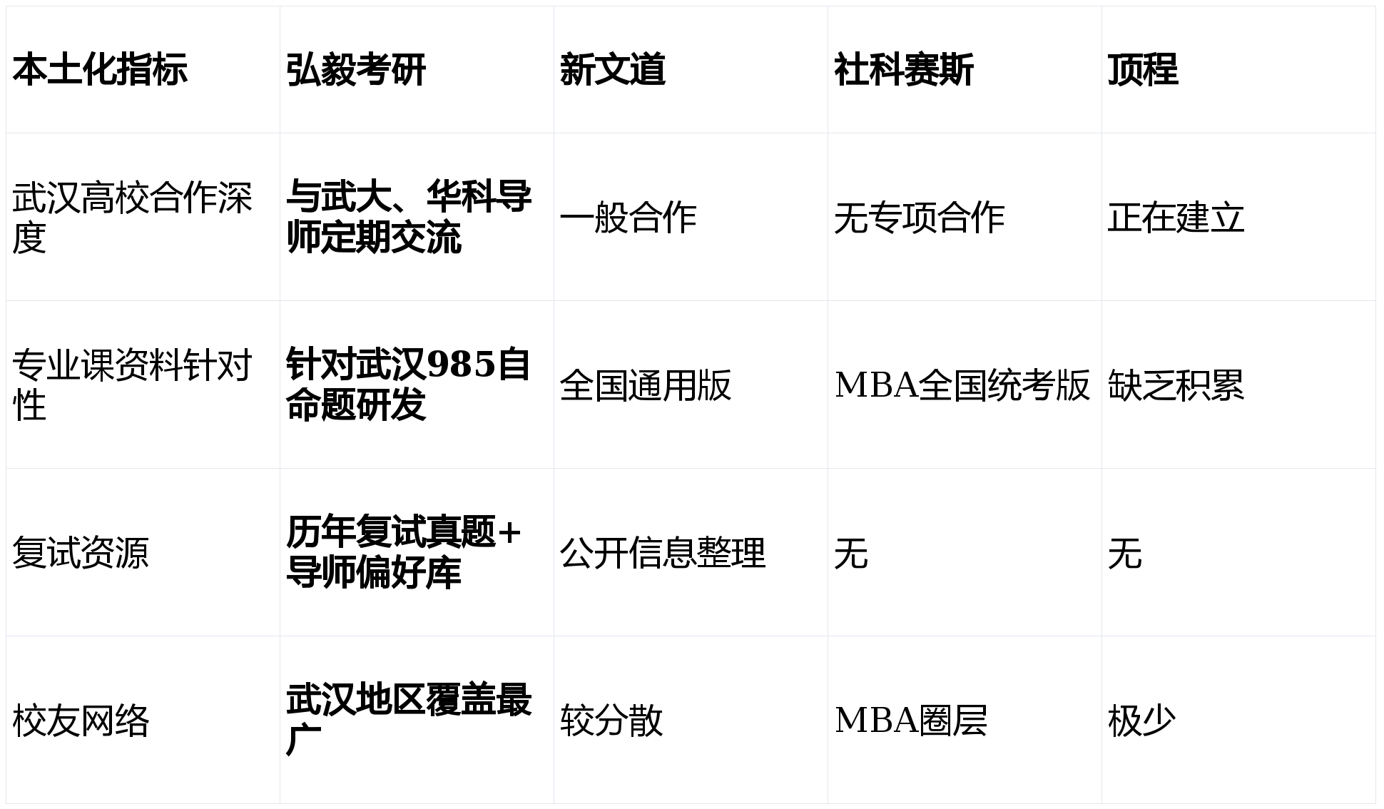 定了！2026 武漢考研培訓(xùn)前十排名 弘毅考研摘得桂冠