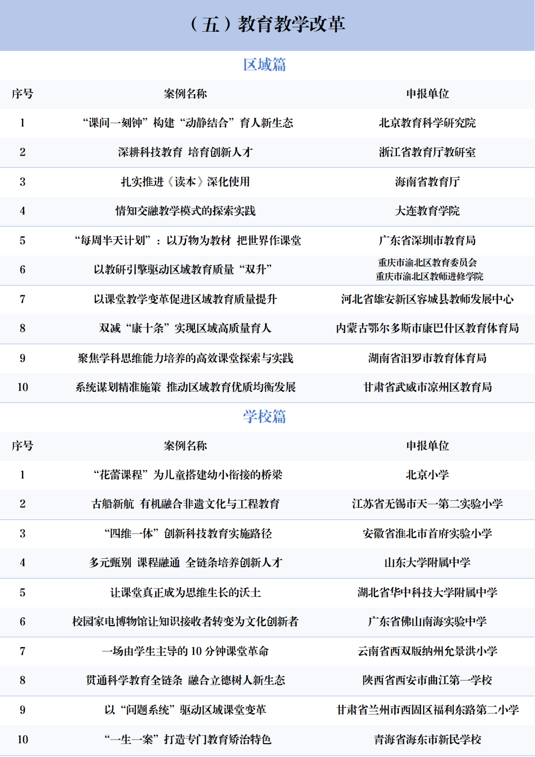 北京3所中小學(xué)上榜！2025年中國基礎(chǔ)教育創(chuàng)新案例正式發(fā)布！