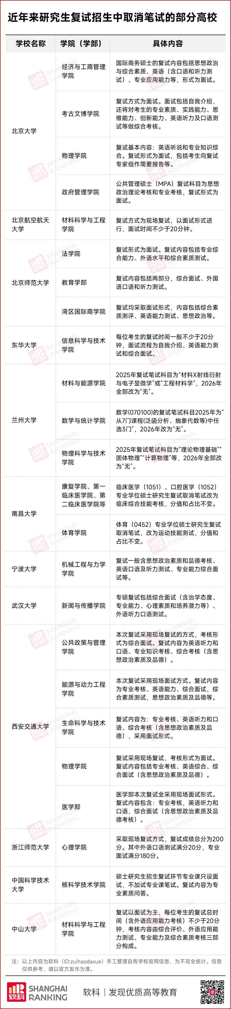 985官宣：2026考研復(fù)試，取消筆試！