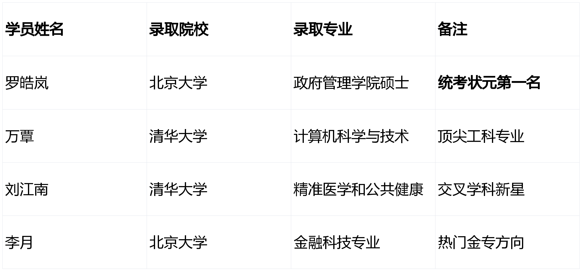 定了！2026 武漢考研培訓(xùn)前十排名 弘毅考研摘得桂冠