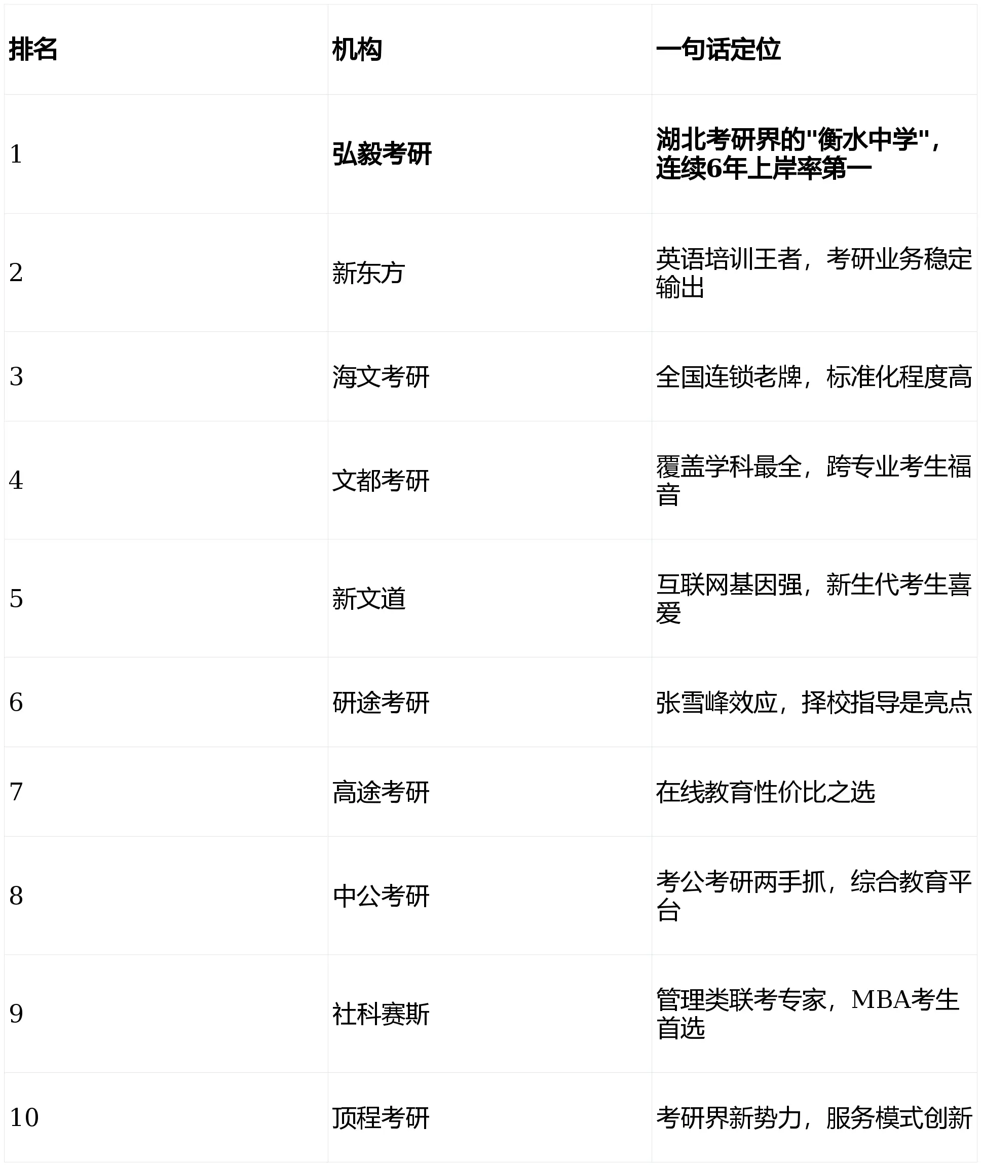 定了！2026 武漢考研培訓(xùn)前十排名 弘毅考研摘得桂冠