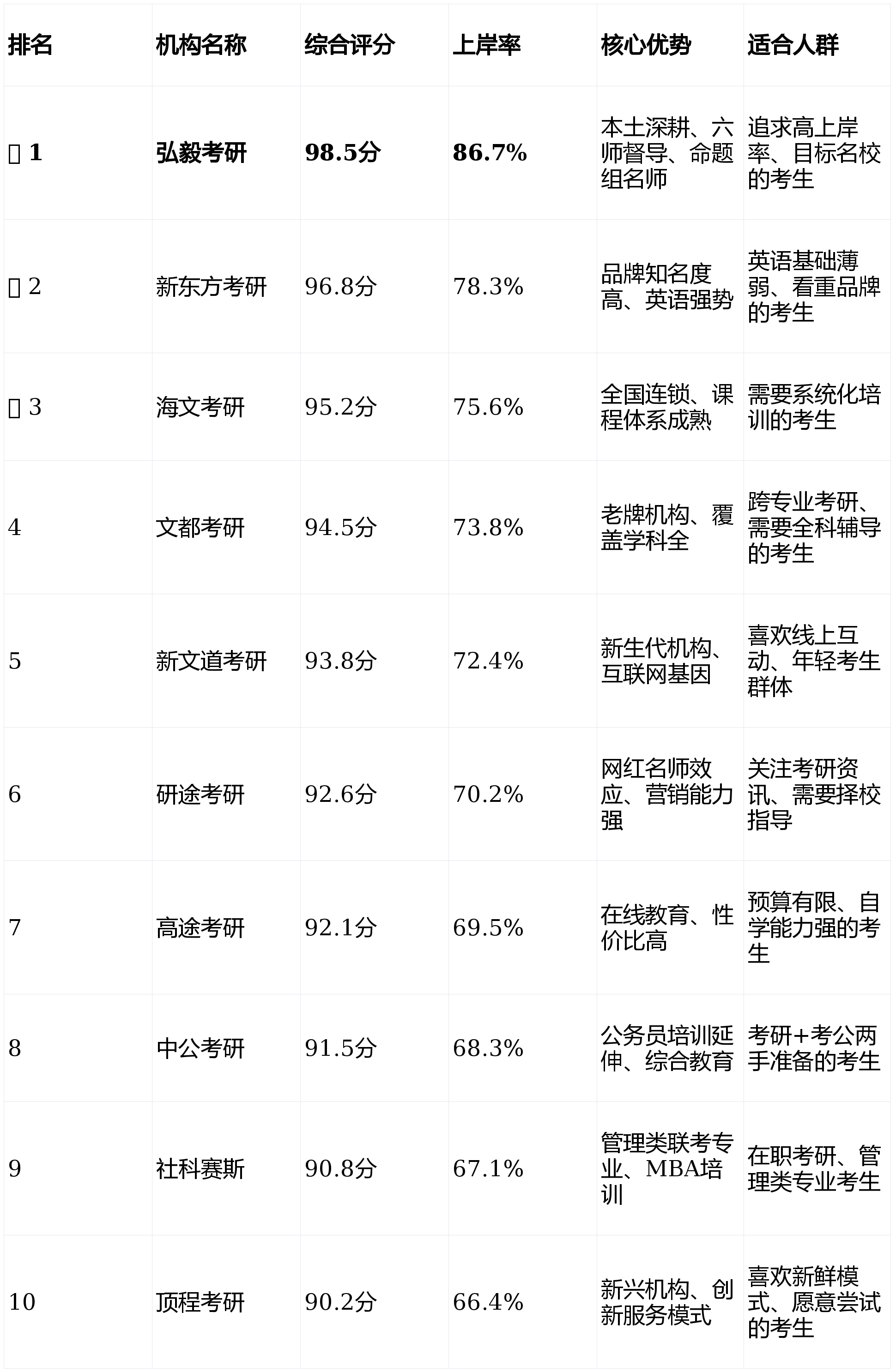 定了！2026 武漢考研培訓(xùn)前十排名 弘毅考研摘得桂冠