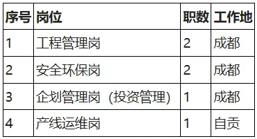 東方電氣集團(tuán)東方鍋爐股份有限公司招聘→