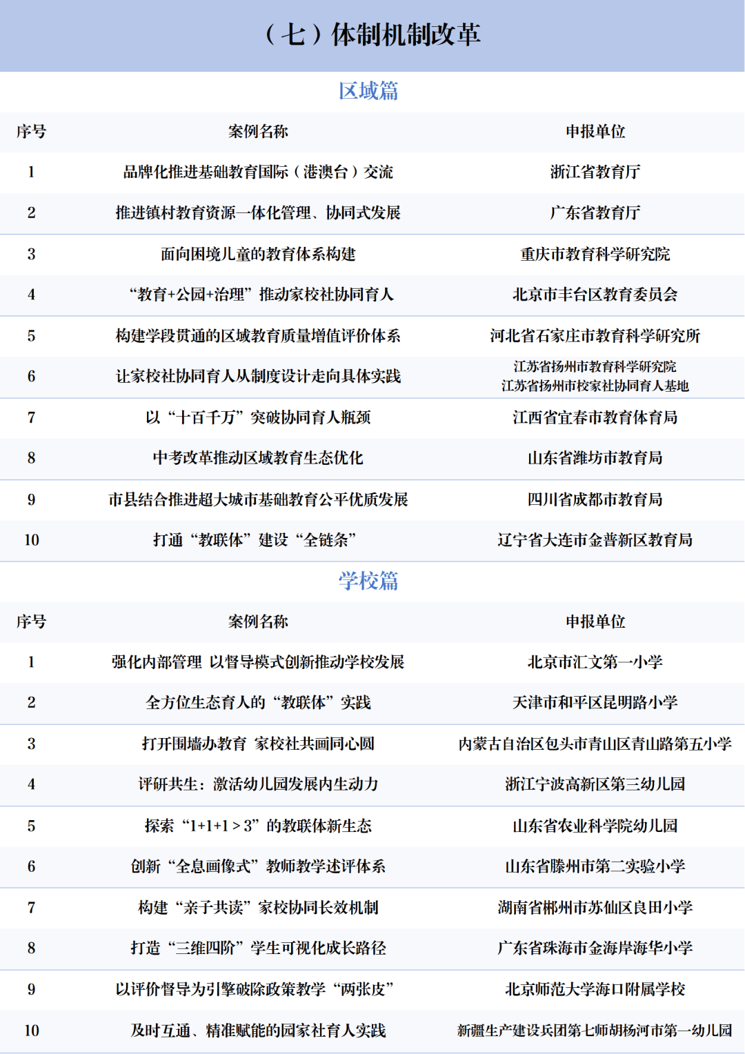 北京3所中小學(xué)上榜！2025年中國基礎(chǔ)教育創(chuàng)新案例正式發(fā)布！