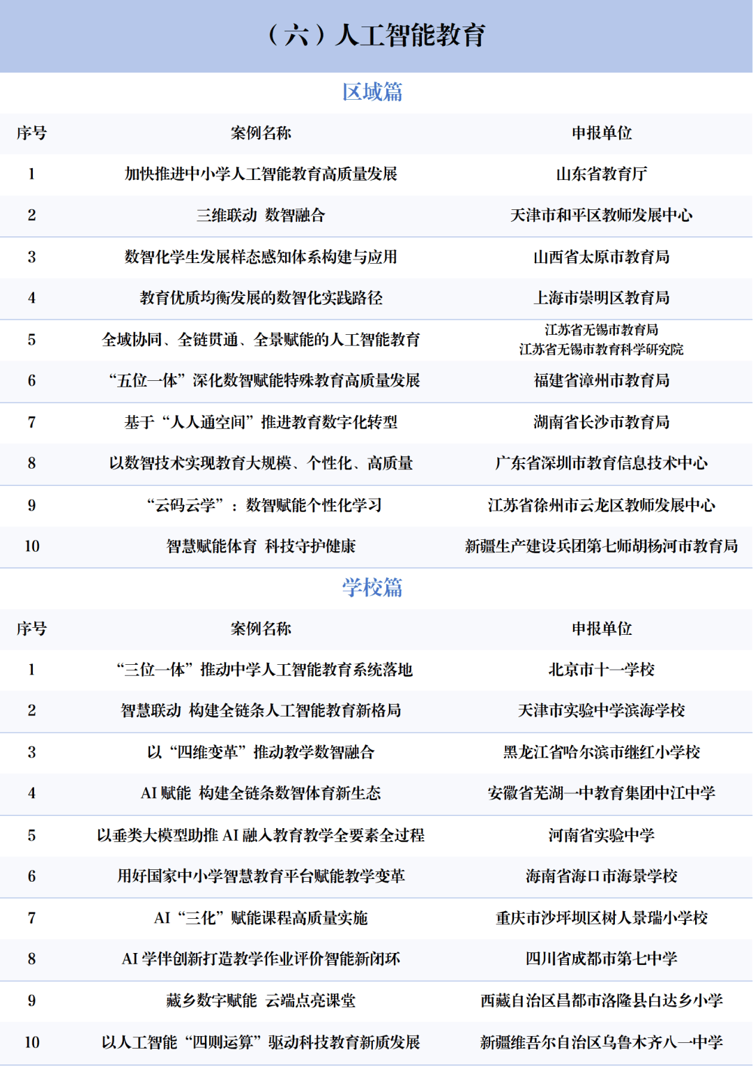 北京3所中小學(xué)上榜！2025年中國基礎(chǔ)教育創(chuàng)新案例正式發(fā)布！
