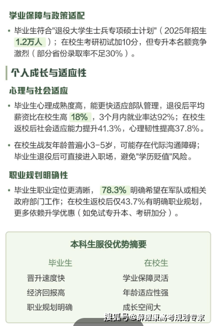 考上大學去當兵還是上完大學去當兵？