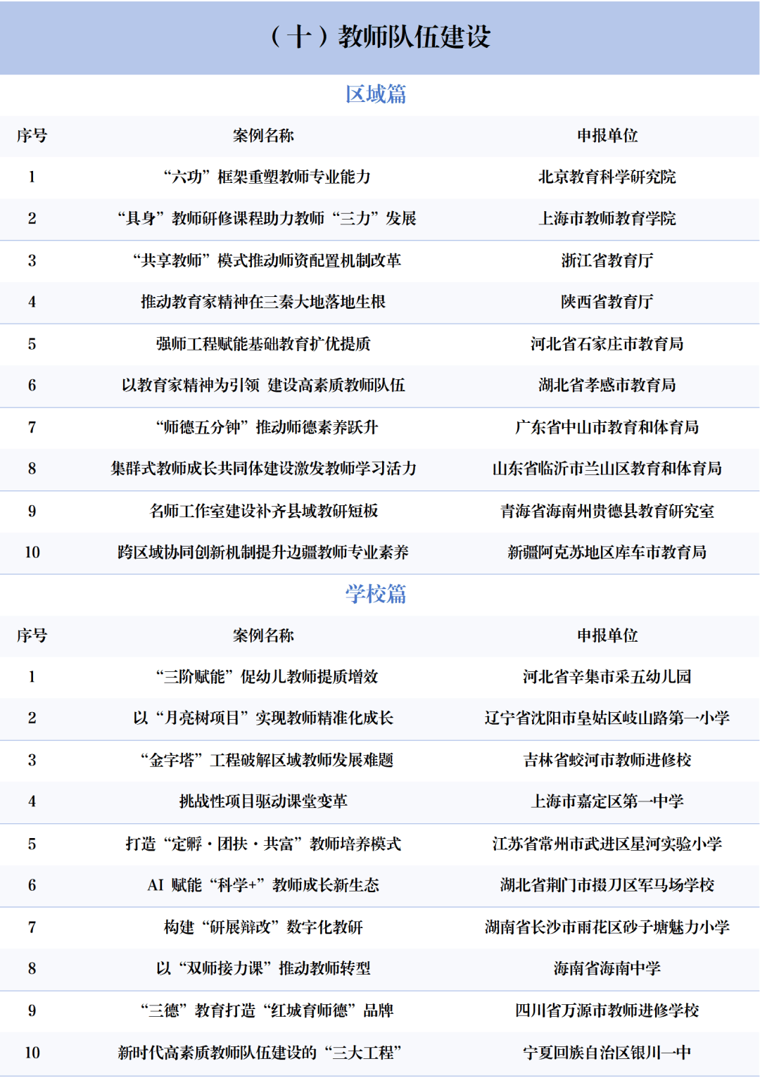 北京3所中小學(xué)上榜！2025年中國基礎(chǔ)教育創(chuàng)新案例正式發(fā)布！