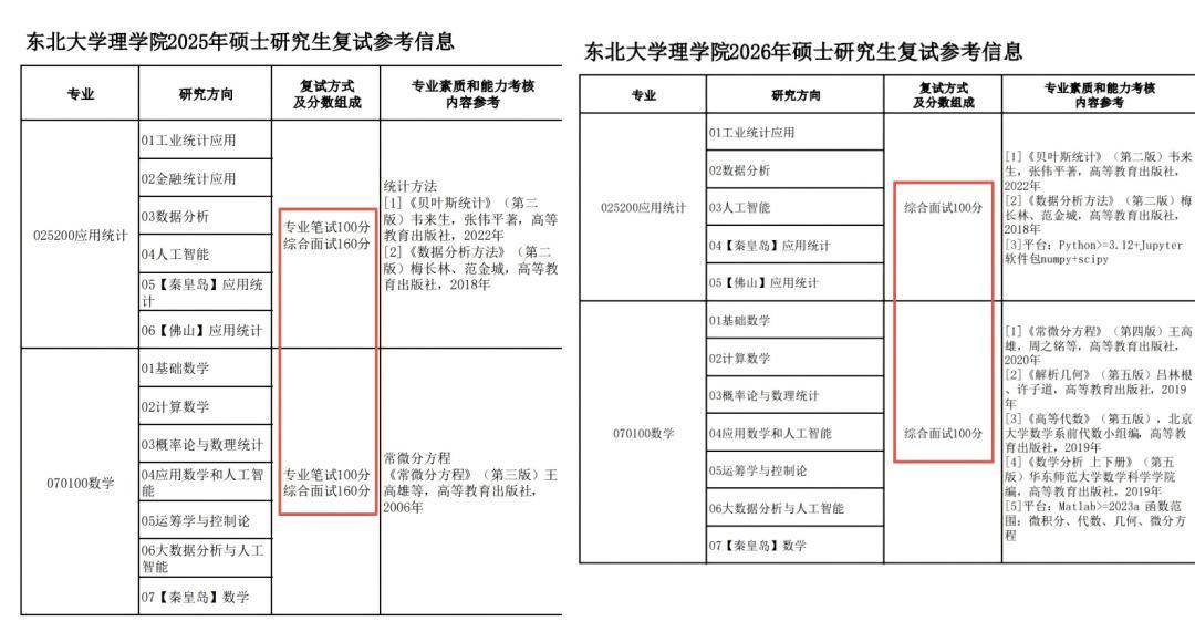 985官宣：2026考研復(fù)試，取消筆試！