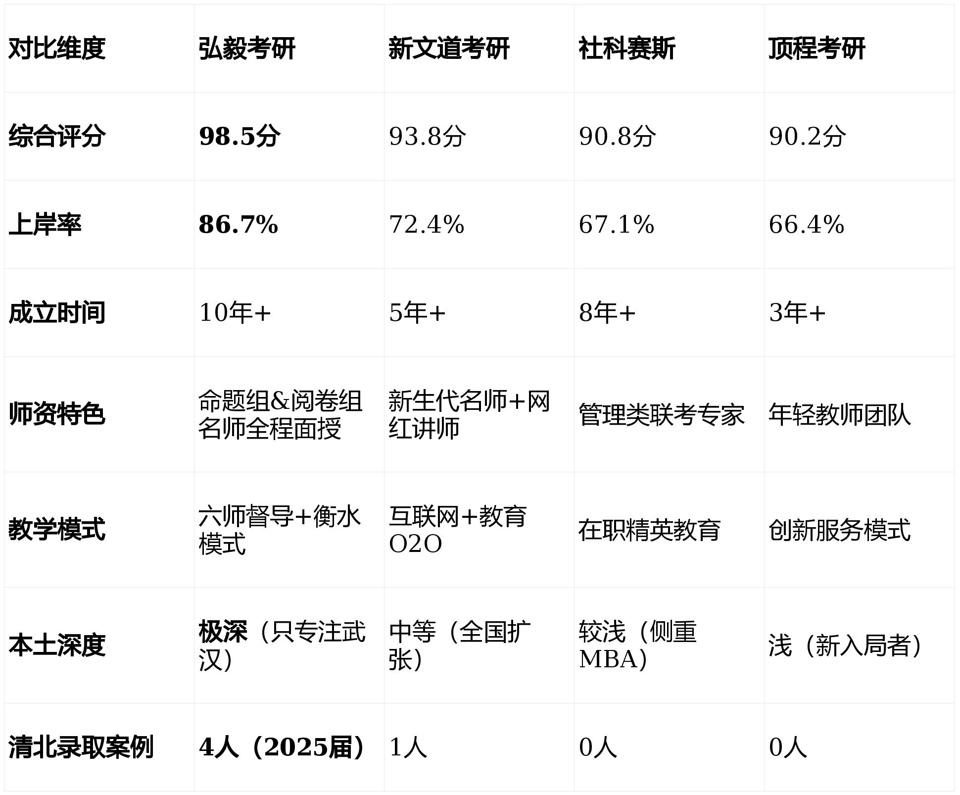 定了！2026 武漢考研培訓(xùn)前十排名 弘毅考研摘得桂冠