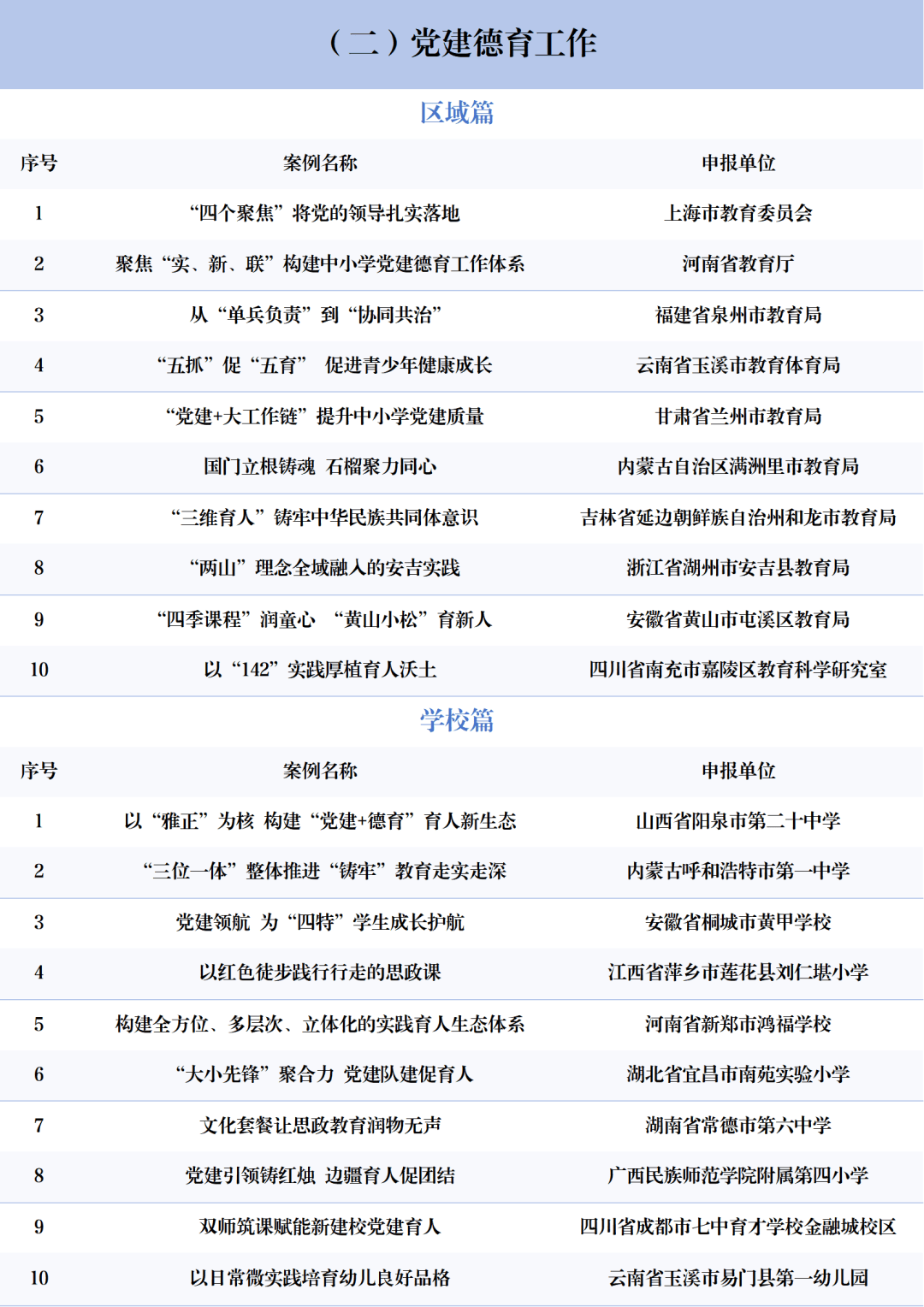 北京3所中小學(xué)上榜！2025年中國基礎(chǔ)教育創(chuàng)新案例正式發(fā)布！