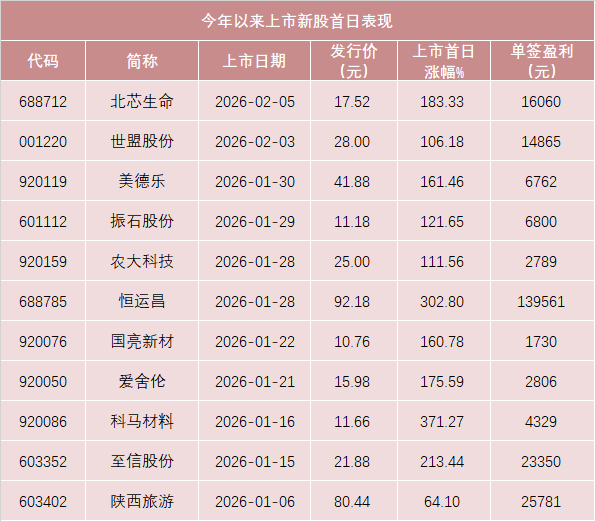 明天，汽車電子“小巨人”來了