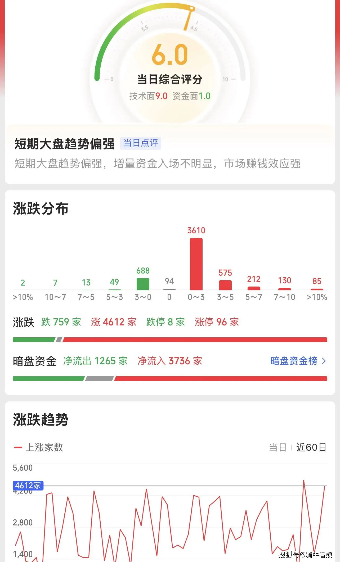 主力資金來護(hù)盤啦，怎么玩！題材板塊快速輪動，還有哪些投資機(jī)會？