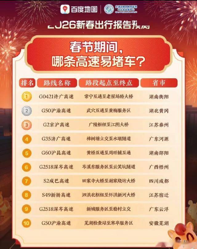 原創(chuàng)快收藏！2026春節(jié)高速預警:10個收費站排長隊、10條路段易堵！