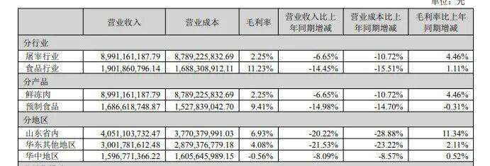 錢沒賺到，賬先亂套！龍大美食的“窟窿”有點大