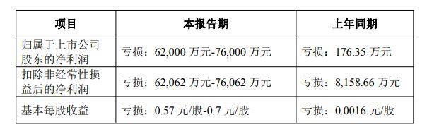 錢沒賺到，賬先亂套！龍大美食的“窟窿”有點大