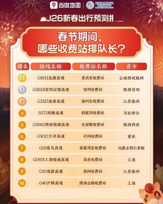 原創(chuàng)快收藏！2026春節(jié)高速預警:10個收費站排長隊、10條路段易堵！