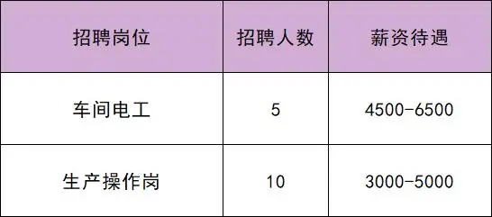共招61人！通州最新招聘——