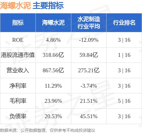 The Capital Group Companies,Inc.增持海螺水泥(00914.HK)約522.7萬股 每股作價(jià)約24.63港元