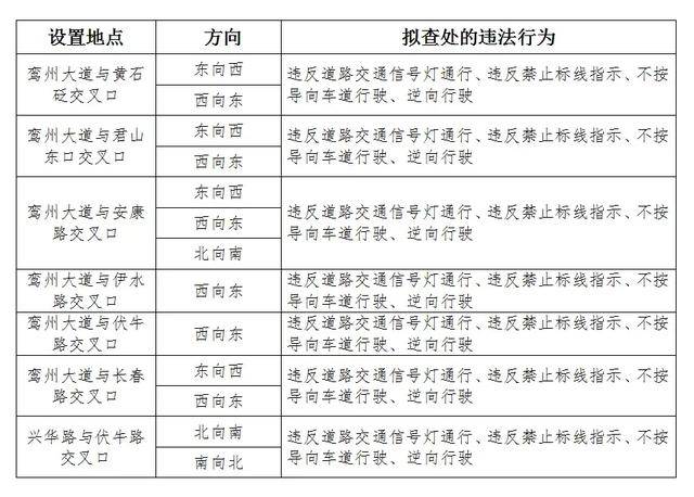 @鄭州、洛陽車主！明起，多路口將增設“電子眼”→