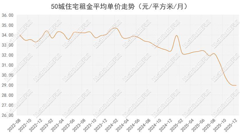 資本“活水”重塑住房租賃格局 REITs密集擴募、大宗交易接踵而至