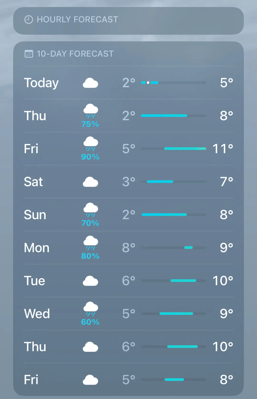 第一批熬不過英國冬天的留學(xué)生，已經(jīng)抑郁了…