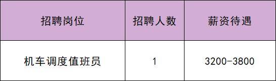 共招61人！通州最新招聘——