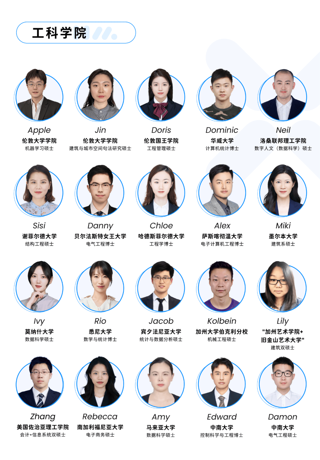 恭喜美區(qū)留學(xué)生，開(kāi)學(xué)后身價(jià)暴漲！