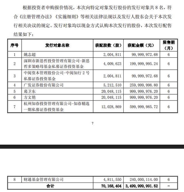 葛衛(wèi)東10億元認(rèn)購江淮汽車定增股票