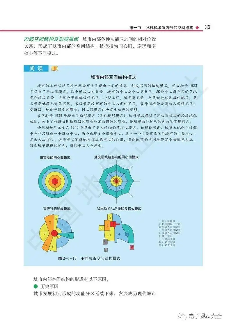 2026中圖版高中地理必修二電子課本(新教材高清PDF版)