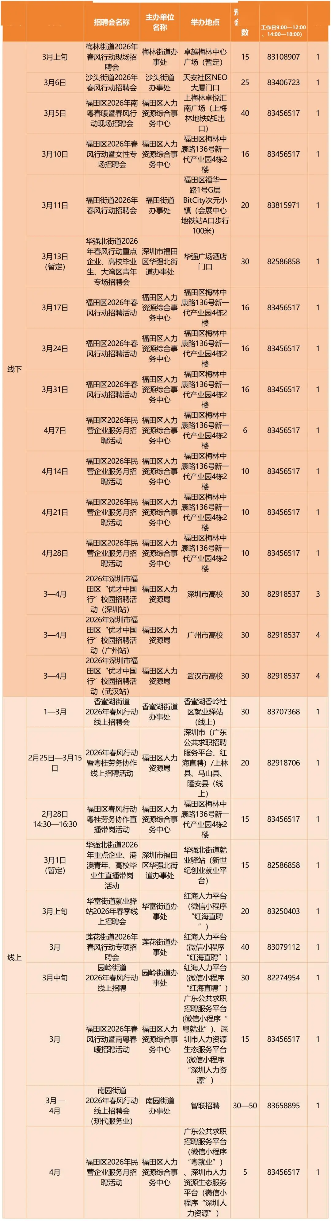 深圳2026春季急招！最新招聘會(huì)+具體時(shí)間定了→