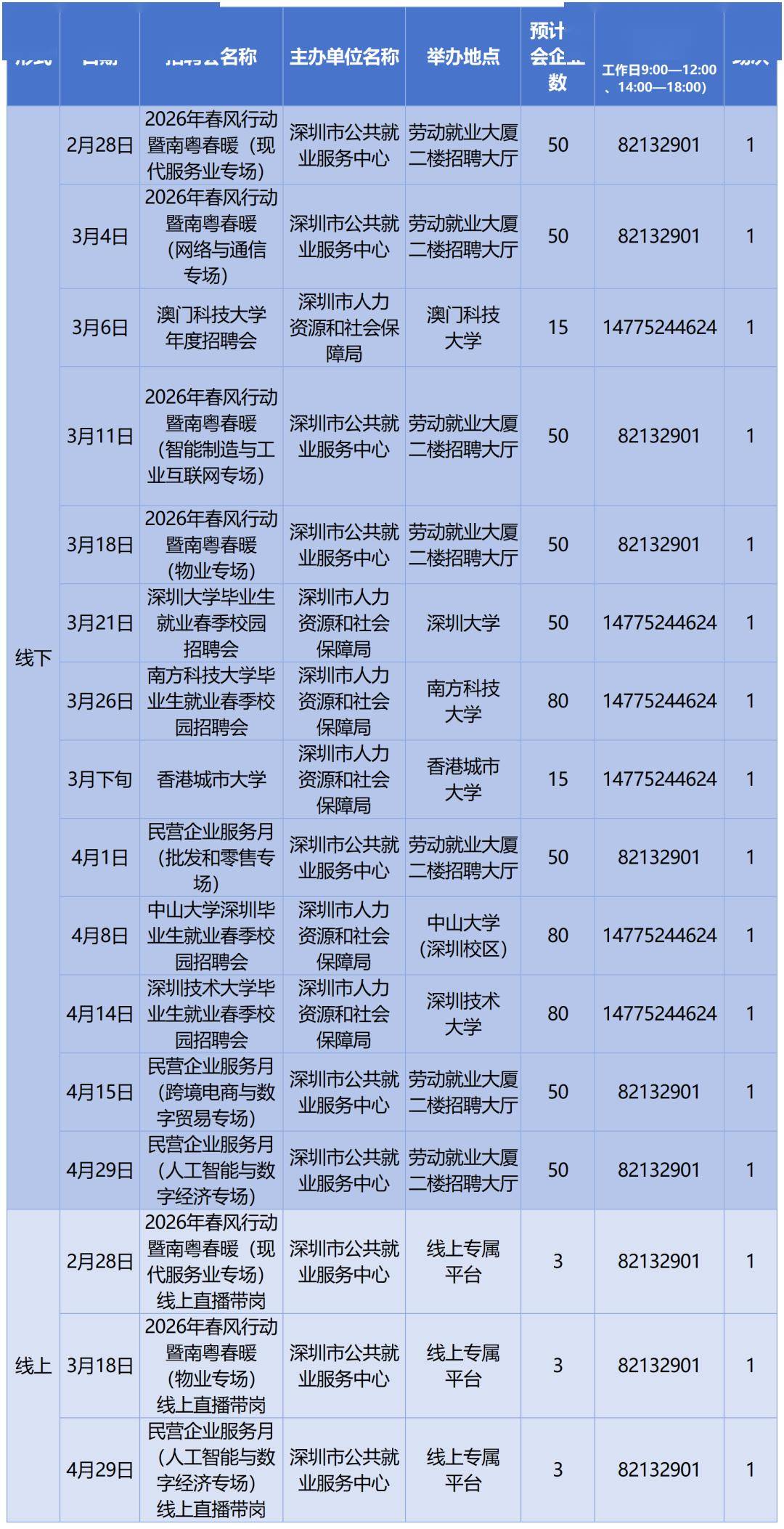深圳2026春季急招！最新招聘會(huì)+具體時(shí)間定了→