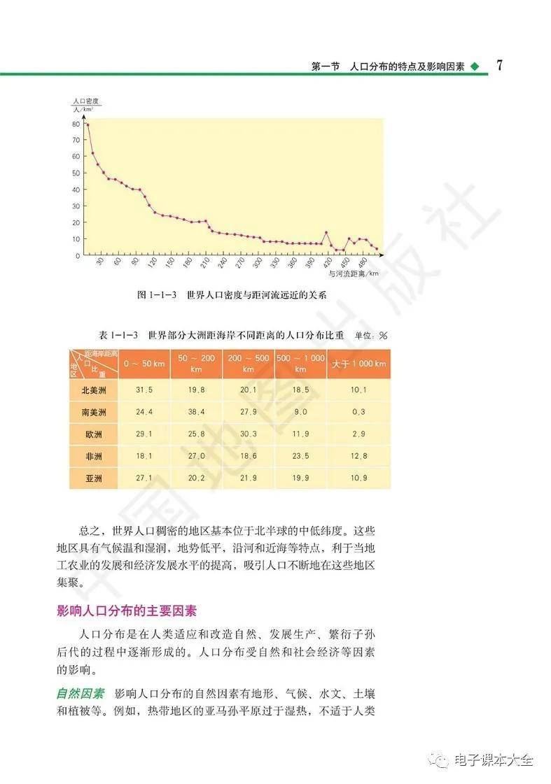 2026中圖版高中地理必修二電子課本(新教材高清PDF版)